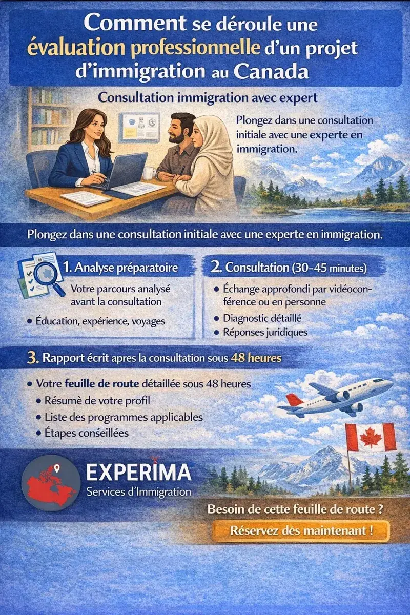 Déroulement évaluation dossier immigration